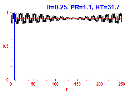 Survival probability
